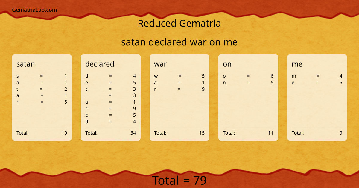 satan declared war on me in reduced Gematria